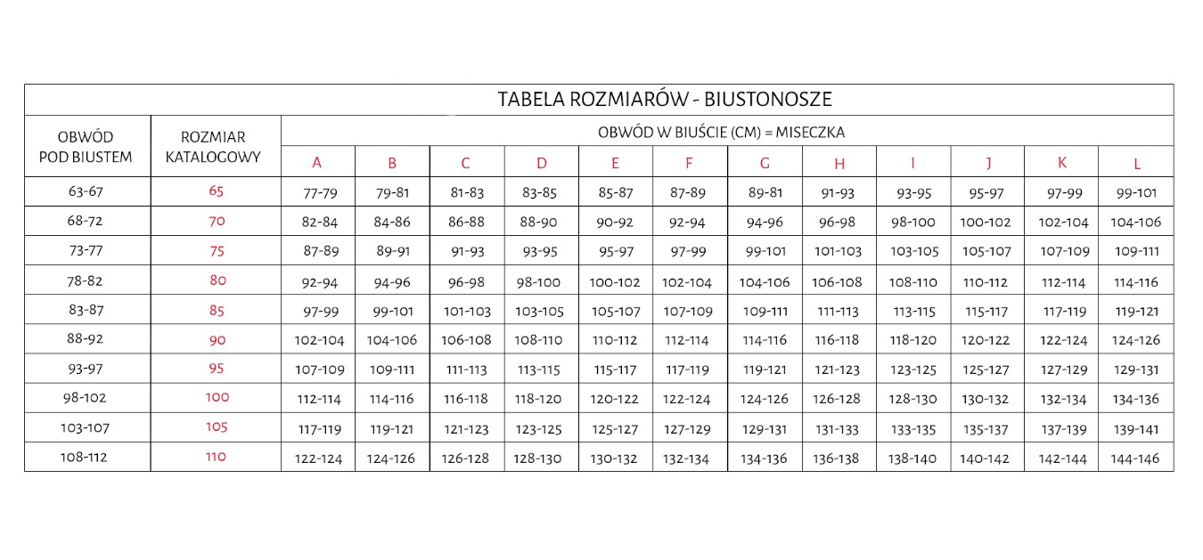 Tabela rozmiarów biustonoszy